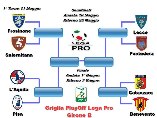 griglia_playoff_2014
